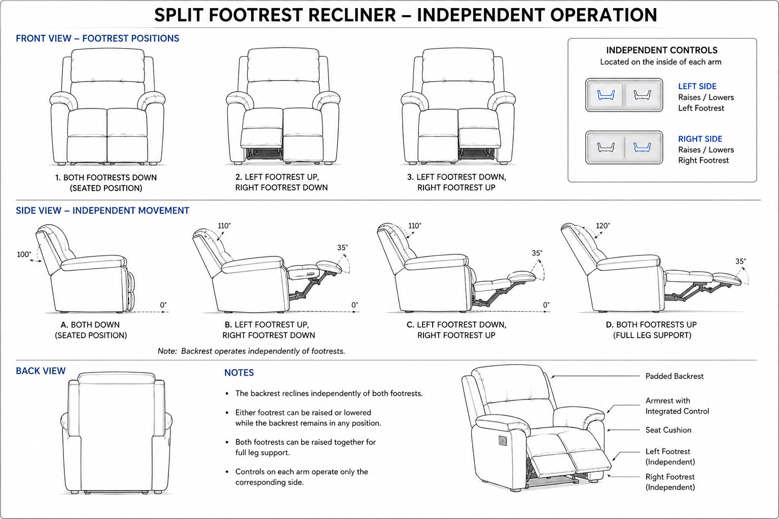Technical diagram showing split footrest recliner independent operation.